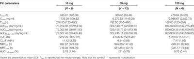 A Randomized Controlled Dose-Escalation Study of LY06006, a Recombinant Humanized Monoclonal Antibody to RANKL, in Chinese Healthy Adults